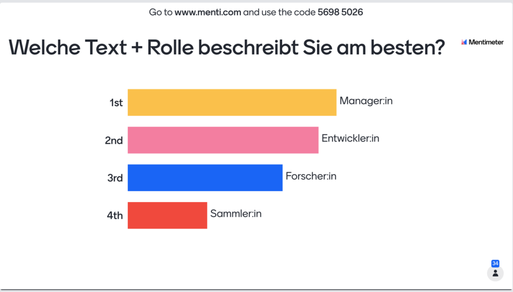 Abb. 2: Umfrageergebnis