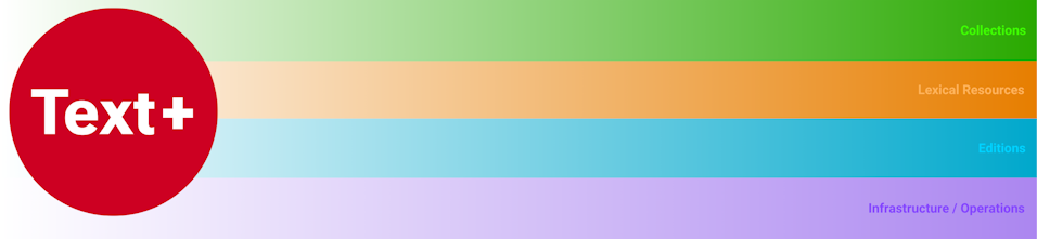 Featured Image for Event 3. FID / Text+ Jour Fixe