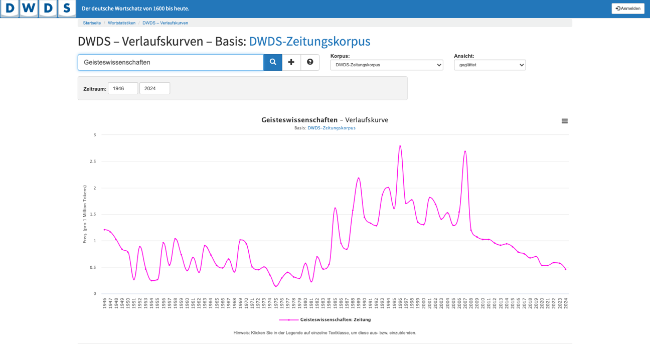 Thumbnail for service DWDS word history curve